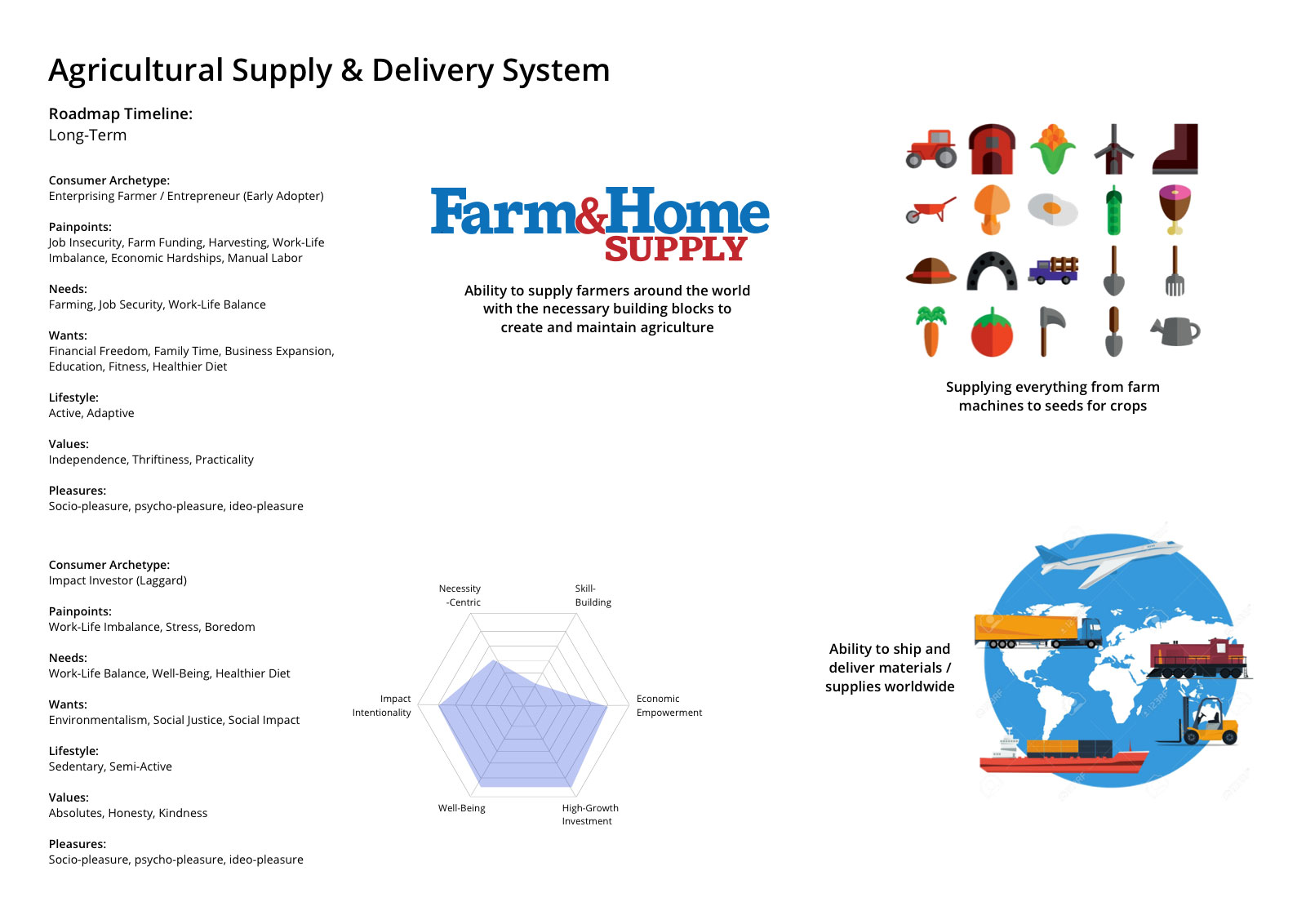 Agri-Supply-and-Delivery