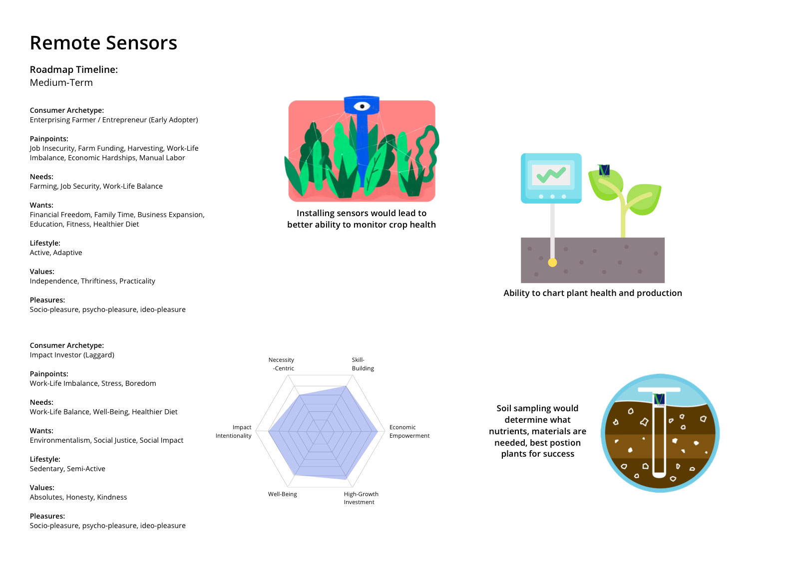 Crop-Water-Sensors