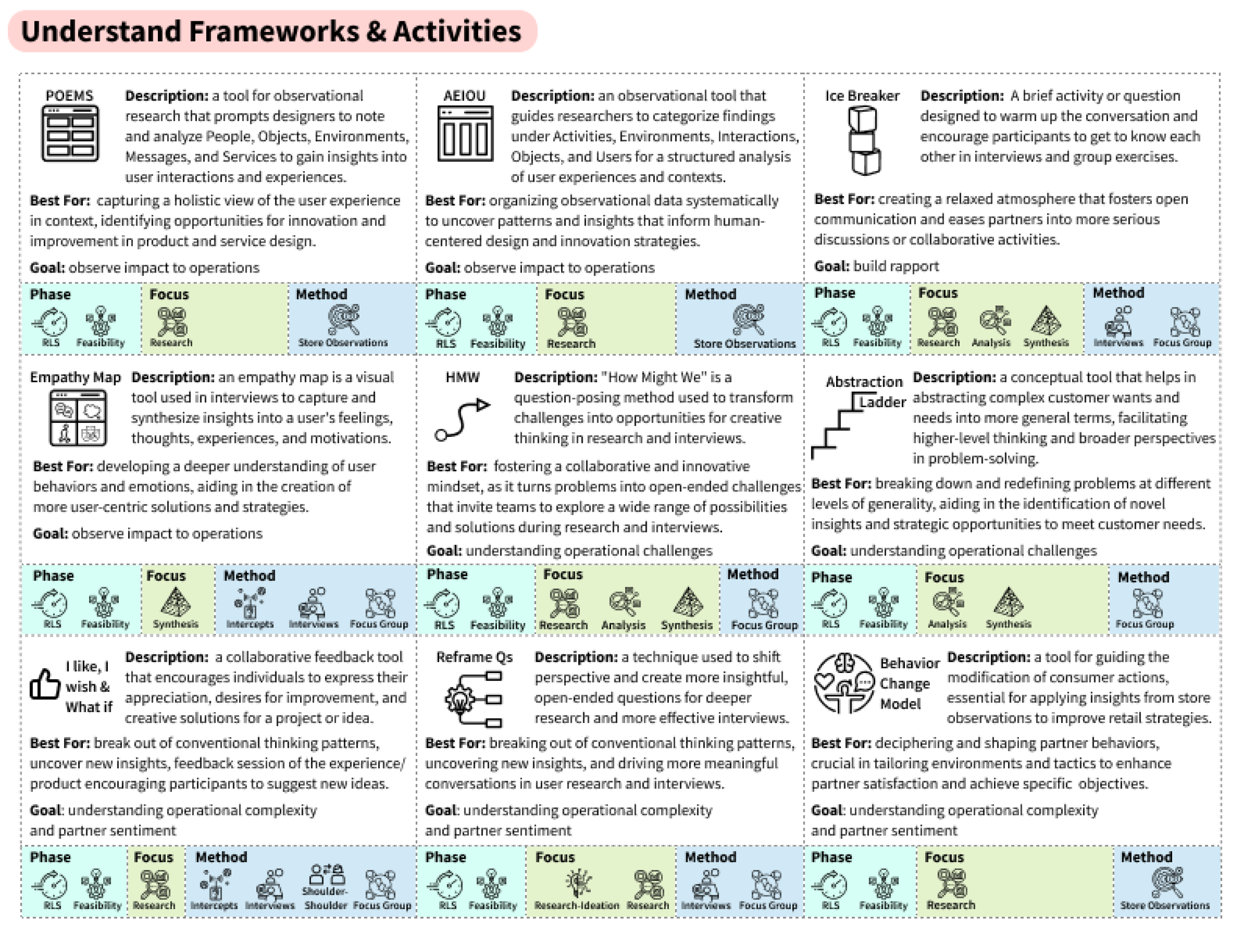 2-Understanding-Frameworks-1-1-2